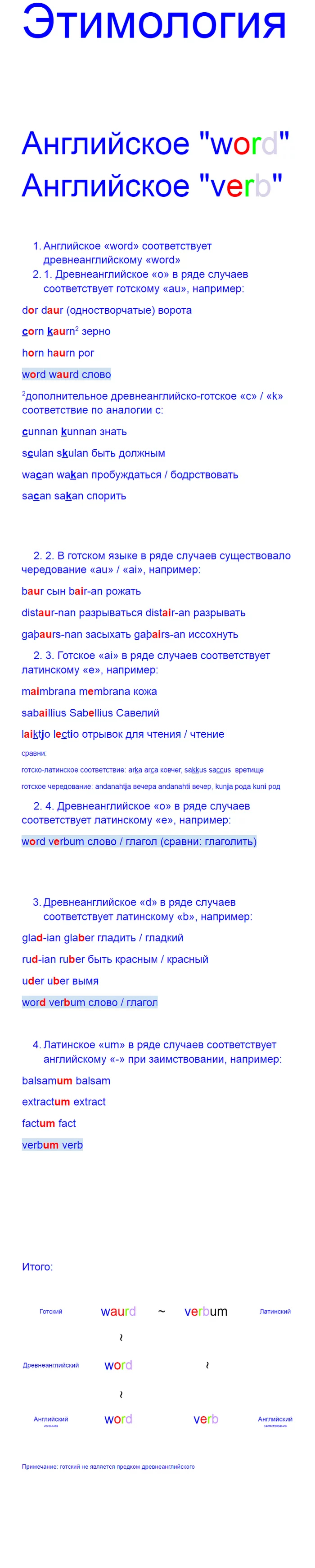 Глагол: истории из жизни, советы, новости, юмор и картинки — Все посты |  Пикабу