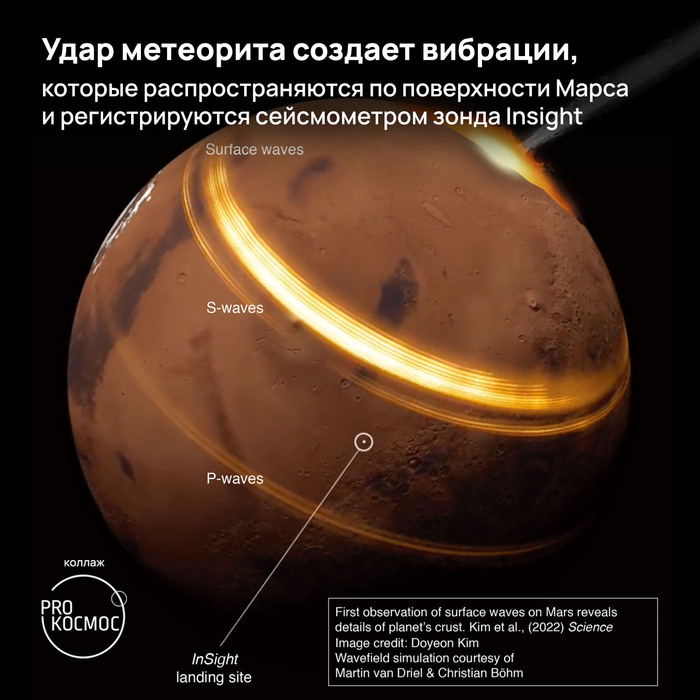 Жидкая магма на Марсе? Метеороид открыл глаза учёным на внутреннюю структуру Космос, Космонавтика, NASA, Марс, Землетрясение, Вулкан, Лава, Магма, Длиннопост