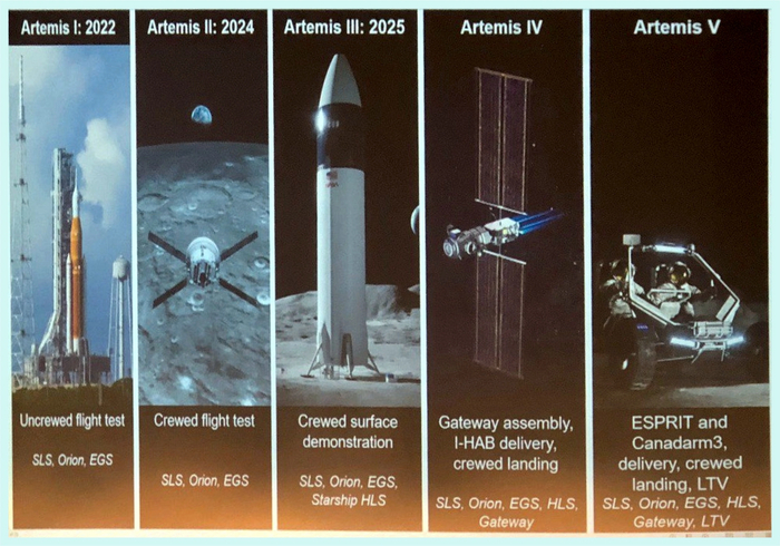     Artemis  28  2022  NASA,  ( ), , Starship