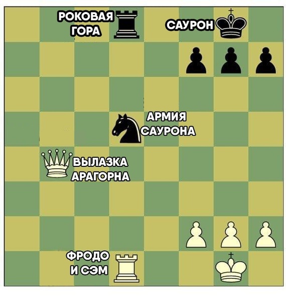 Краткий пересказ | Пикабу