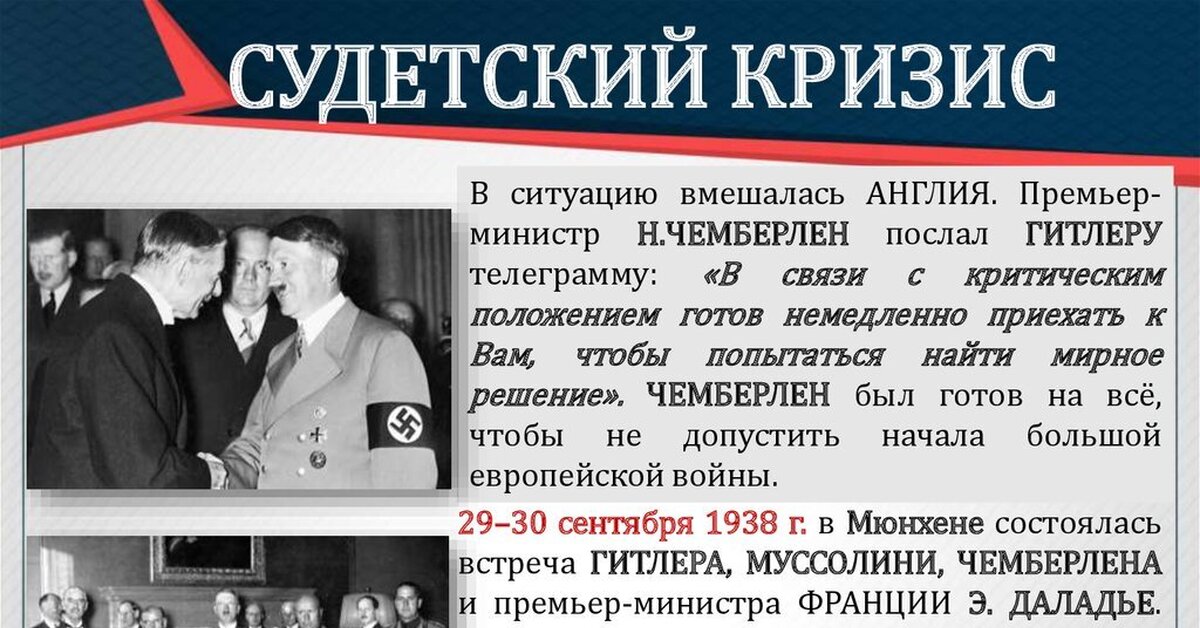 Судетский кризис презентация