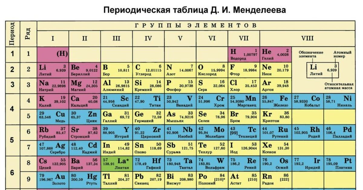 М химический элемент какой. Периодическая таблица Менделеева с электронной конфигурацией. Периодическая таблица Менделеева на а4. Атомы в таблице Менделеева. Периодическая таблица Менделеева печатать.