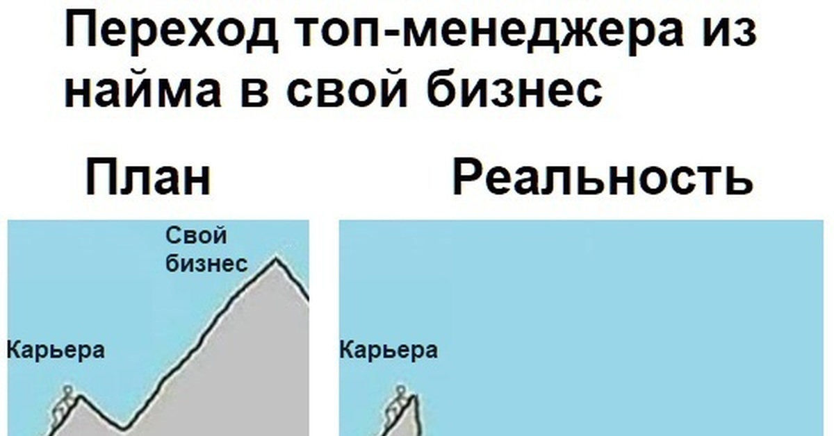 Мем отличный план уолтер