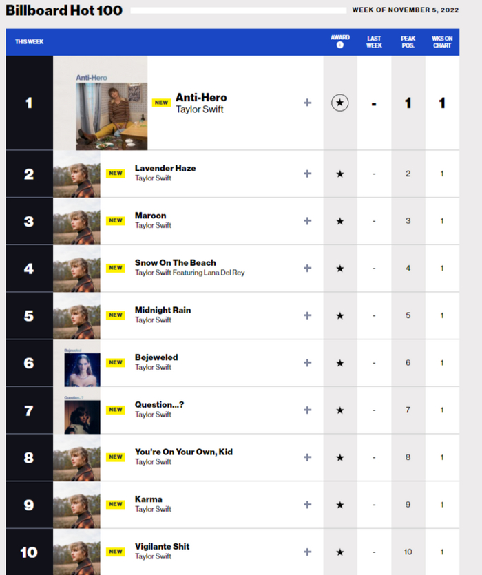     ,  , , Billboard