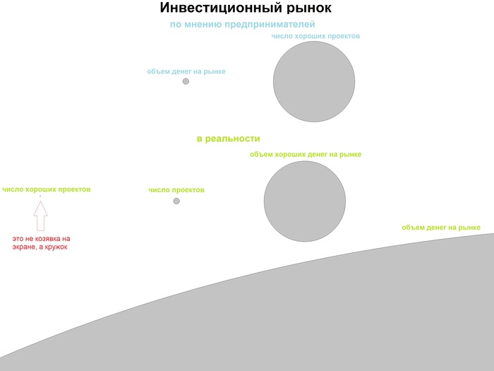 Не можете найти денег в свой бизнес? (исправленная версия)
