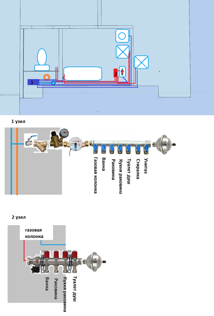 Разводка воды с газовой колонкой