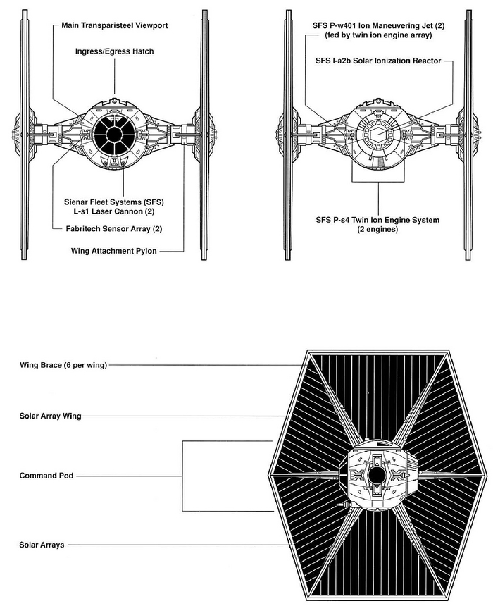    , , Star Wars,  , 