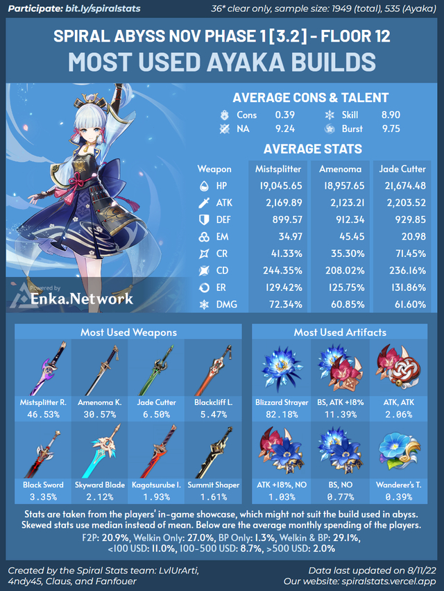     [] Genshin Impact, , Aloy (Genshin Impact), Qiqi (Genshin Impact), Chongyun, Kaeya, Rosaria (Genshin Impact), Shenhe (Genshin Impact), Diona, Eula (Genshin Impact), Ganyu (Genshin Impact), Kamisato Ayaka (Genshin Impact), , 