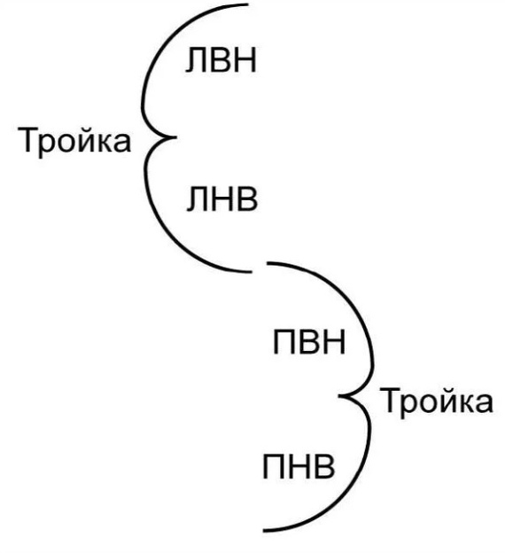 Дорожка шагов в фигурном катании схема