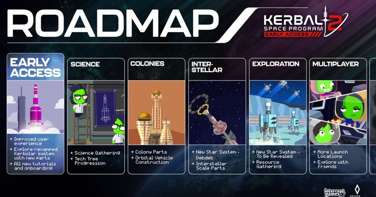 Kerbal Space Program 2 Купить Ключ