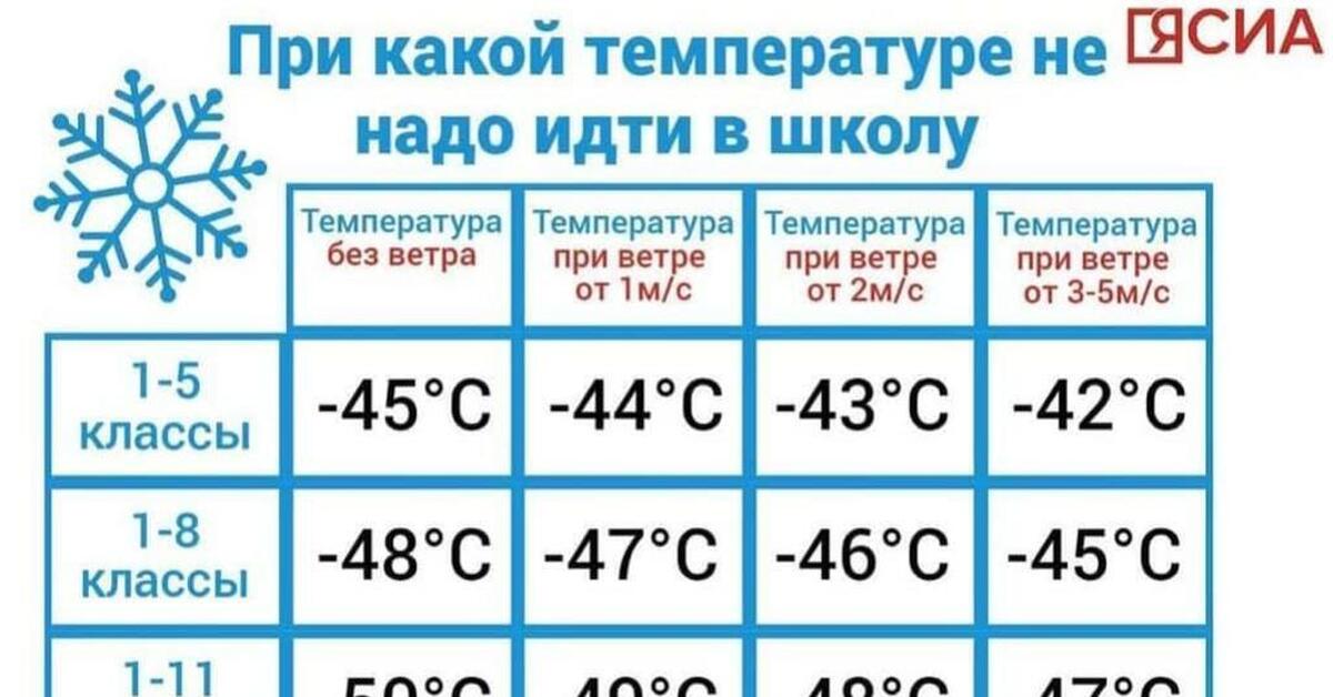 При какой температуре отменяют занятия. Актированные дни Якутск. Занятия отменяются. Актированные дни для школьников. Актировка уроков.