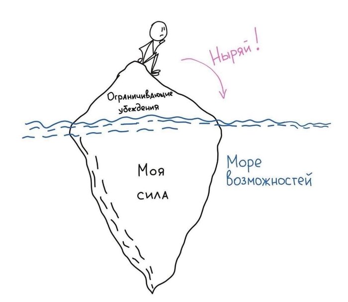 Не очень люблю мотивирующие картинки, но вот эта хороша