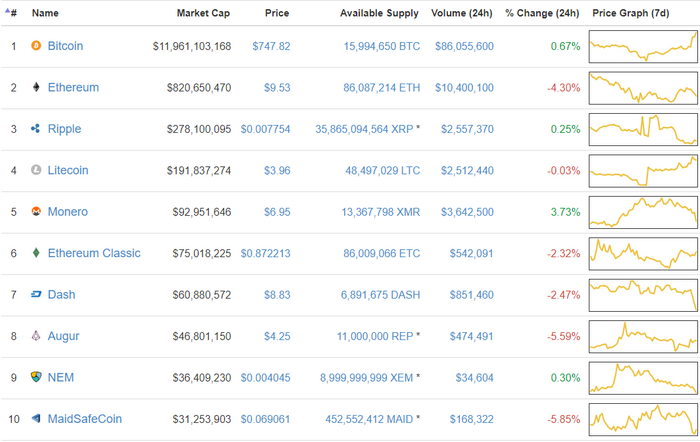 Coinmarketcap   6   (18  2016 )