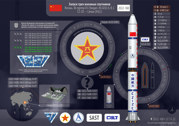Китай успешно запустил спутник дистанционного зондирования Yaogan-36 Космонавтика, Запуск ракеты, Спутники, Китай