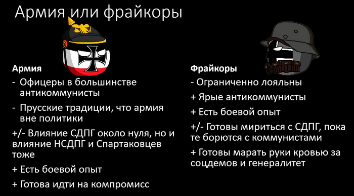 Как фрайкоры спасли Веймарскую Республику Cat_cat, Германия, История, Текст, Война, Революция, Первая мировая война, Длиннопост