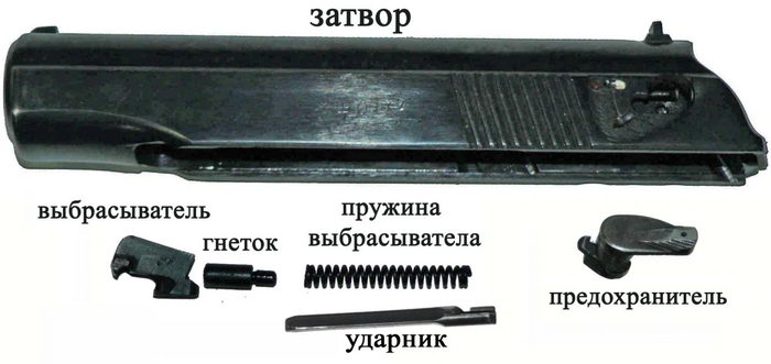 Пистолет Макарова (ПМ-9мм) Пистолет Макарова, Пистолеты, Оружие, Длиннопост