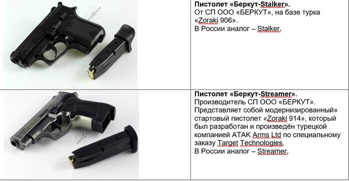 Украинское травматическое оружие Оружие, Пистолеты, Револьвер, Травматическое оружие, Длиннопост