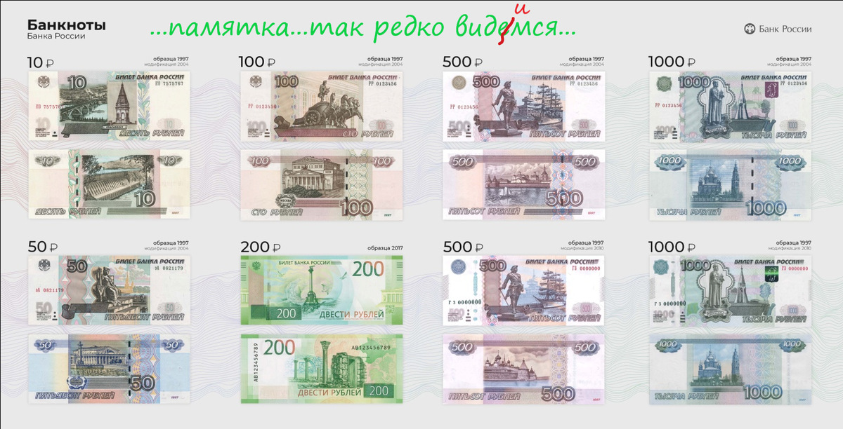 Какие купюры лучше. Банкноты банка России. Современные бумажные деньги. Все купюры России. Современные бумажные деньги России.