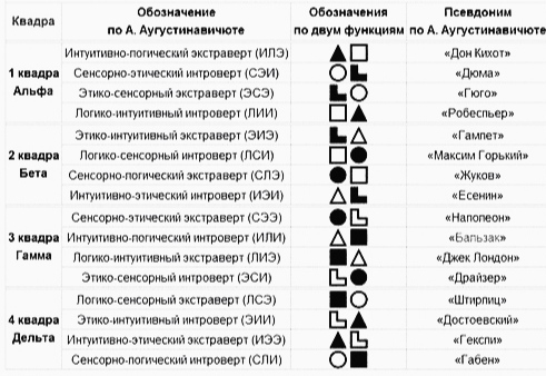 БАЗОВЫЙ БЛОК | Пикабу