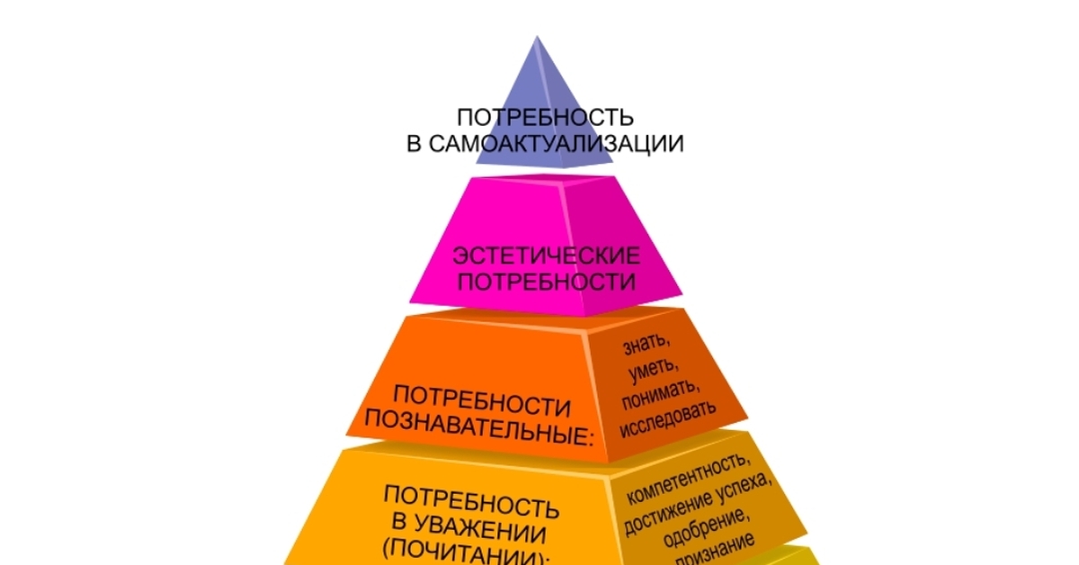 Эстетические потребности. Эстетические потребности это потребности в. Потребность в эстетике. Эстетические потребности примеры.