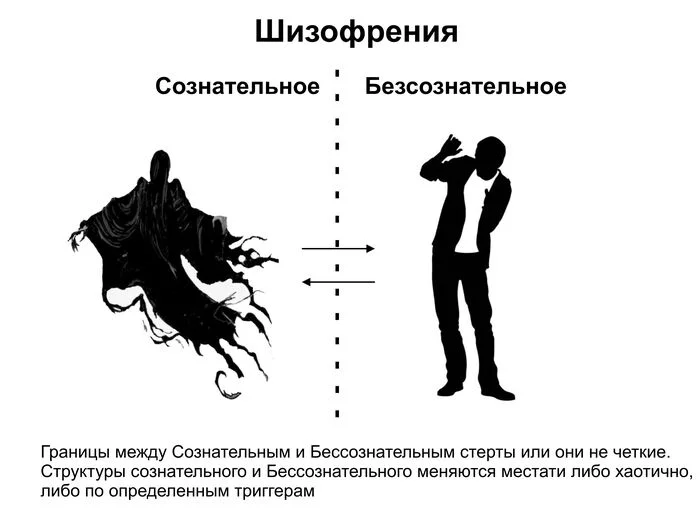 Тест на психопатию в картинках