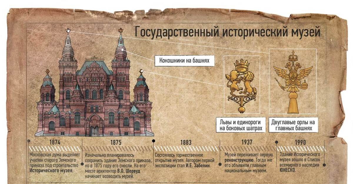 Московский адрес. Дом Верстовской посольство Исландии. Дом Верстовского. Дом композитора а. н. Верстовского. Палаццо Верстовской посольство Исландии.