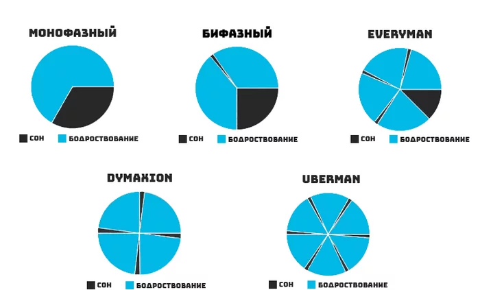 Как должен выглядеть график сна Posts with tag Visualization, page 25 - gollum.space