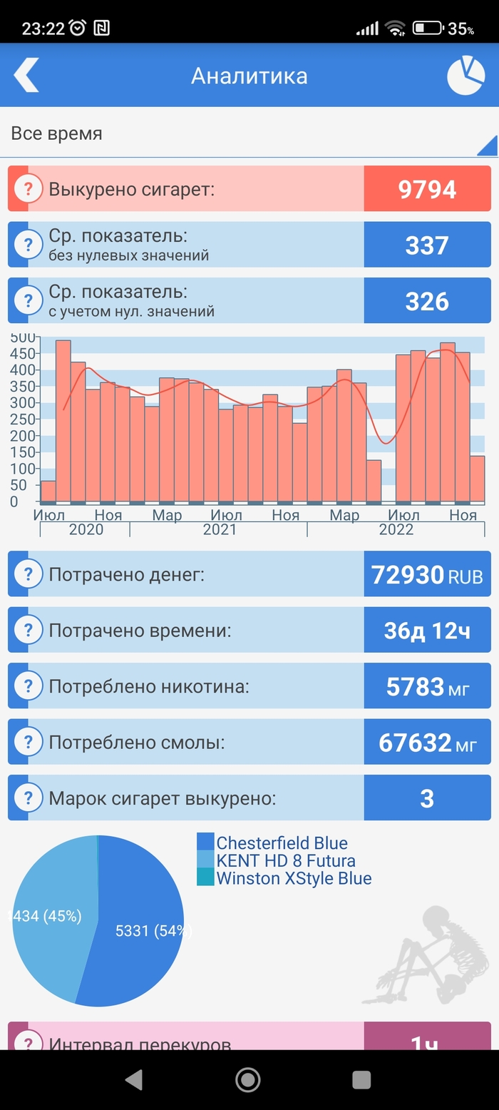 Просто зацените, целью не было бросить курить, цель была сократить | Пикабу