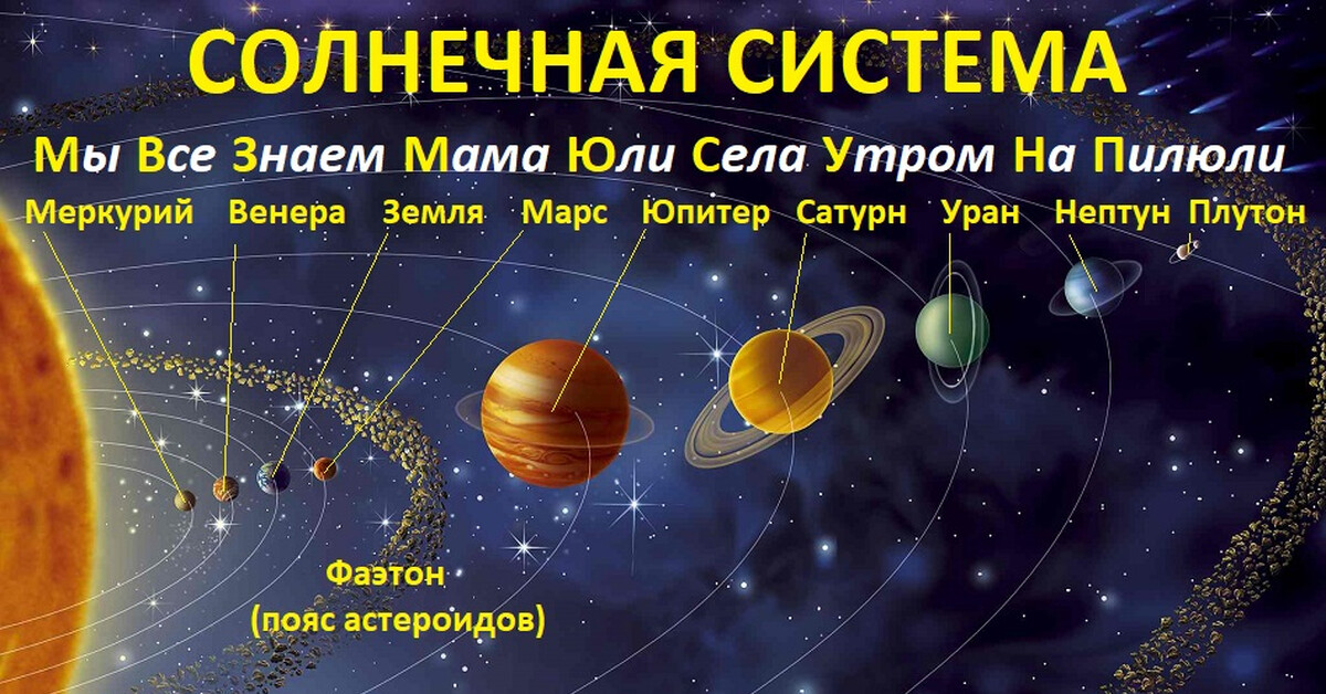 Сколько планет. Планеты солнечной системы (Меркурий, Венера, Юпитер, Нептун).. Порядок планет в солнечной системе. Меркурий в солнечной системе.