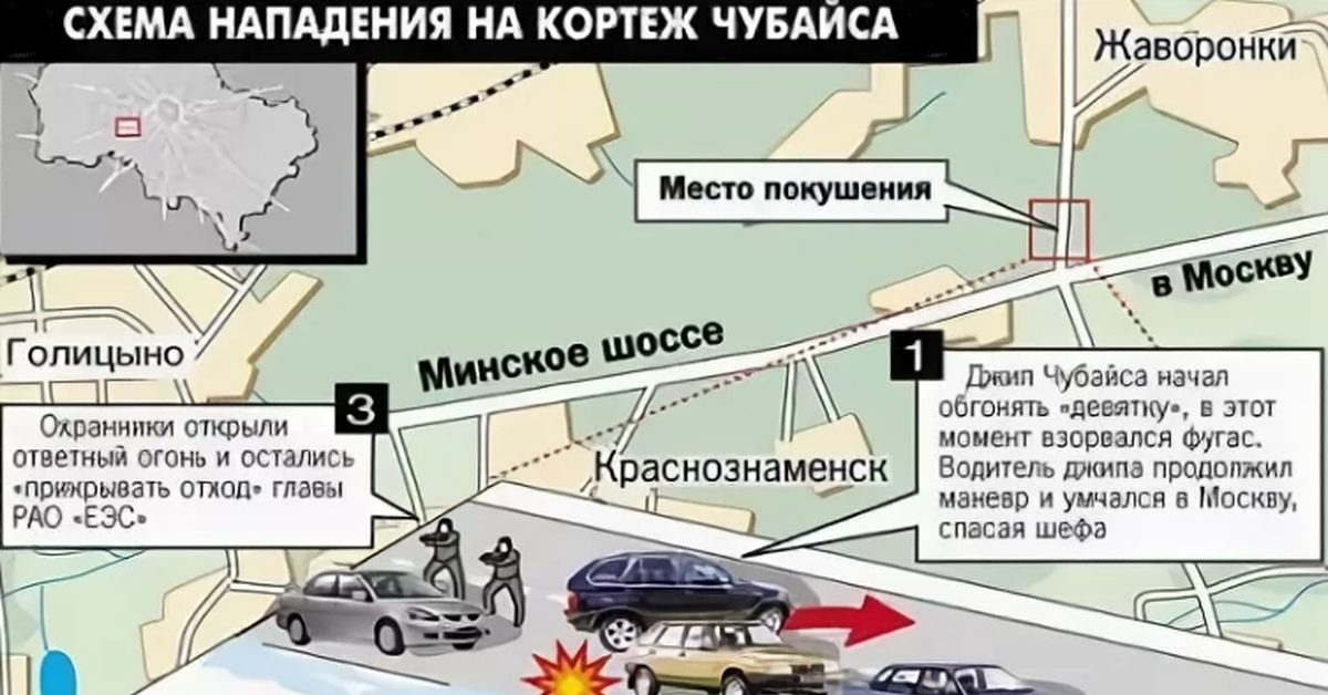 Кортеж схема. Покушение на Чубайса. Покушение на Чубайса 2005. Анатолий Чубайс покушение. Покушении на Анатолия Чубайса.