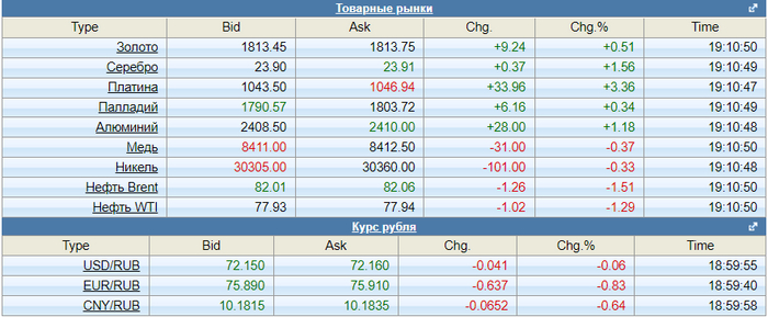 ������ �������� ������. 29.12.2022