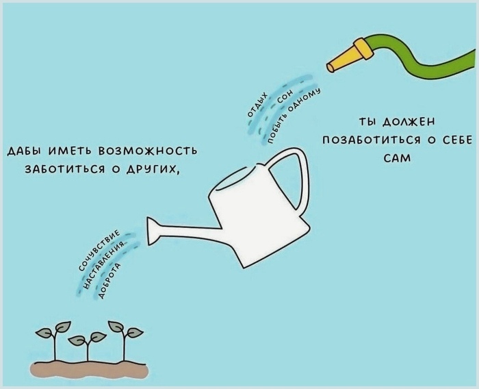 Забота о себе