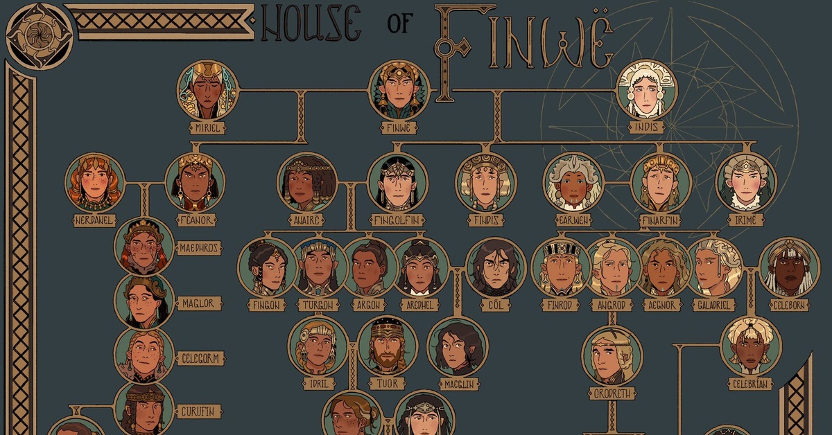 Как составлять генеалогическое древо семьи схема. Древо бартера. Сильмариллион родословная эльфов. Красивое дерево для родословной. Дерево семьи.