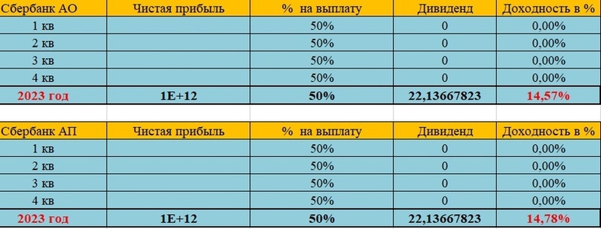 2 полугодие 2023