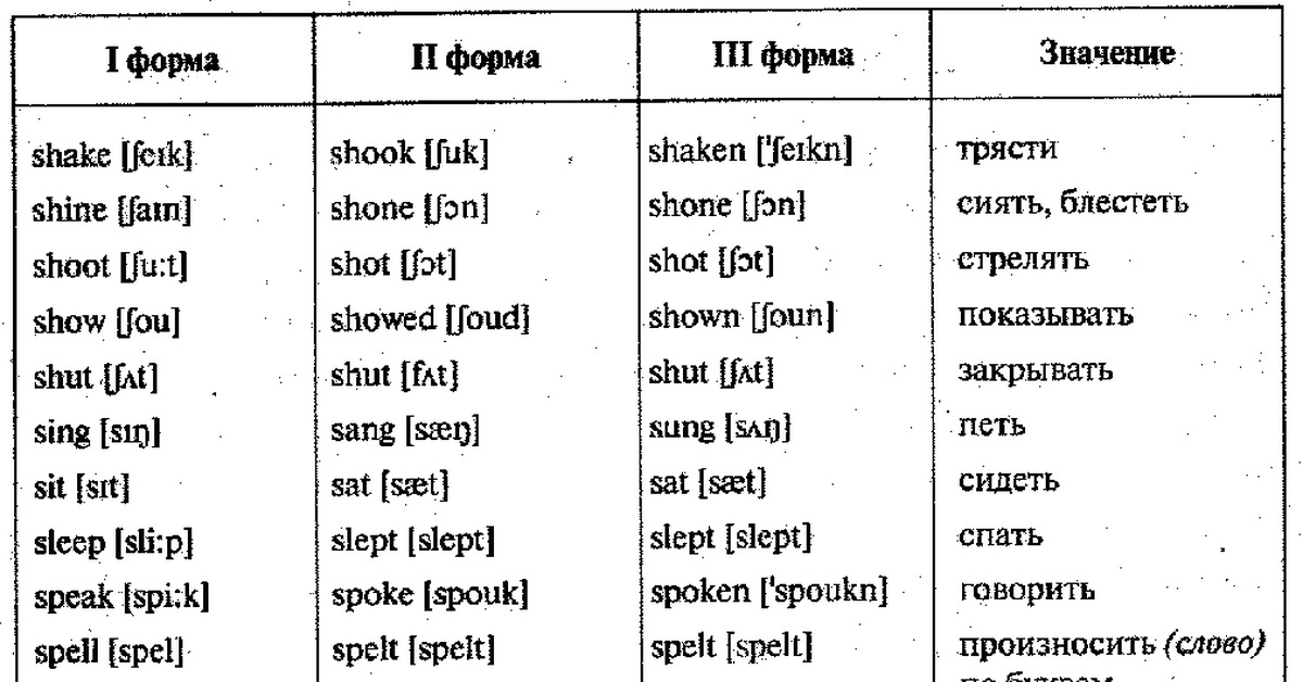 Неправильные глаголы 4 формы. Правильные глаголы в английском языке таблица. Таблица неправильных глаголов английского языка. Формы глаголов в английском языке таблица. Три формы глагола в английском языке таблица.
