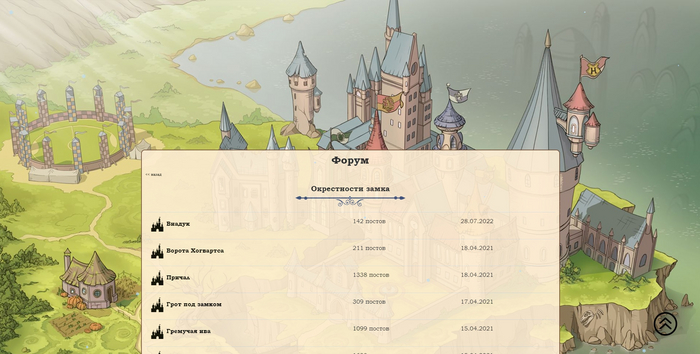 А Вы любите текстовые ролевые?