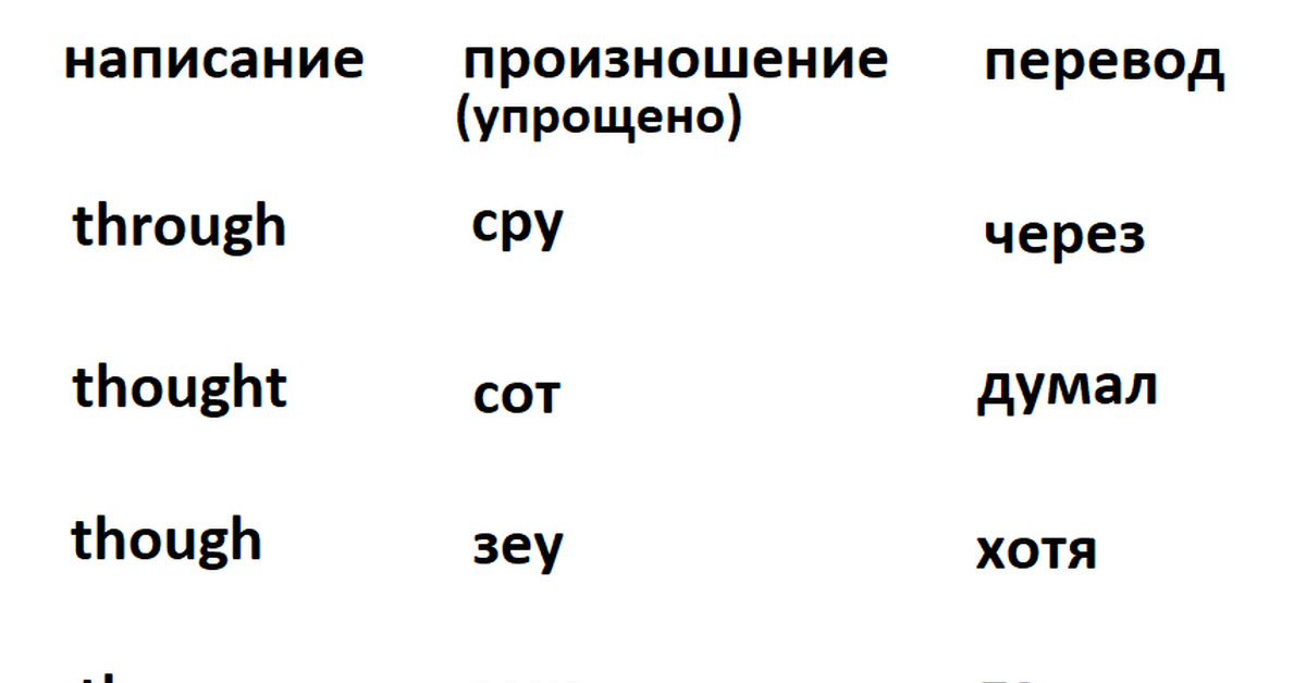 21 мая устный или письменный английский