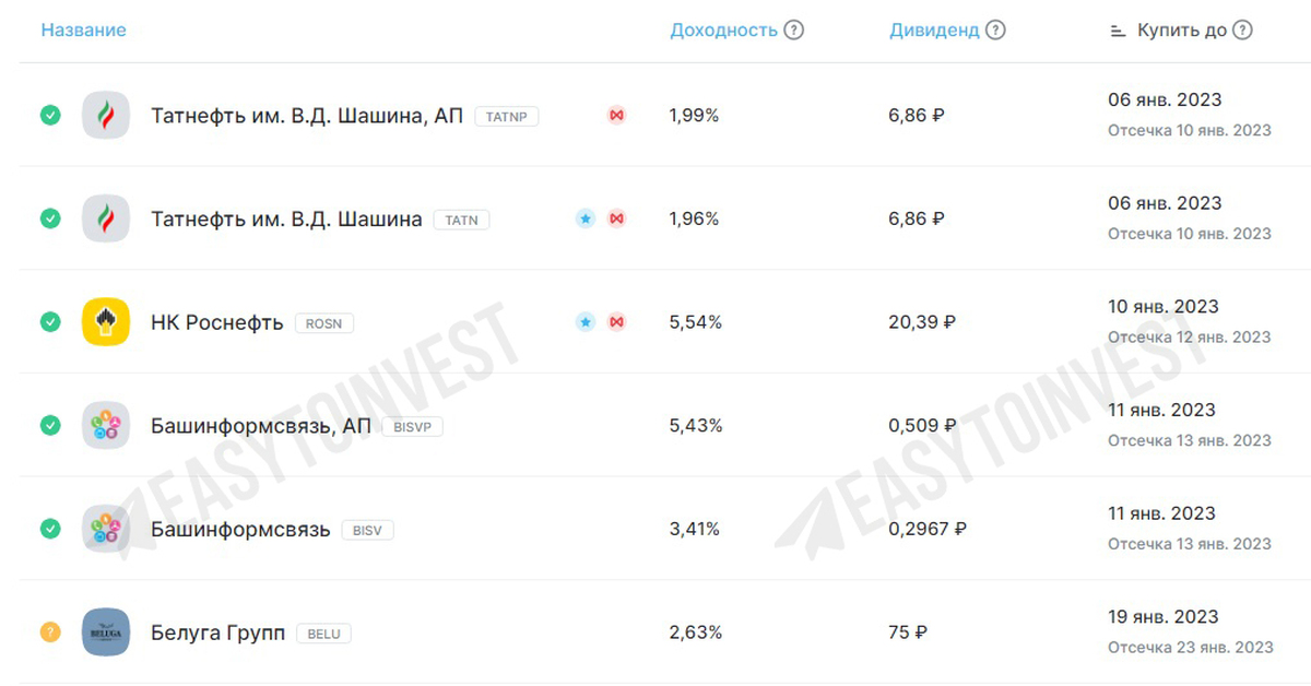 Новости по дивидендам российских компаний. Дивиденды российских компаний. Новости по дивидендам российских компаний. Дивиденды 2024. Дивидендный календарь 2023 по российским акциям мосбиржа.