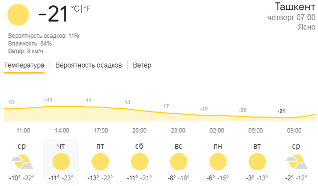 Погода в ташкенте в июле 2024. Weather in Tashkent. Погода Ташкент сентябрь.