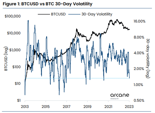 Bitcoin:     , , , 