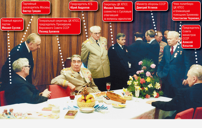 Высший эшелон власти СССР