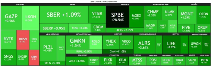 Зеленый рынок 16 января