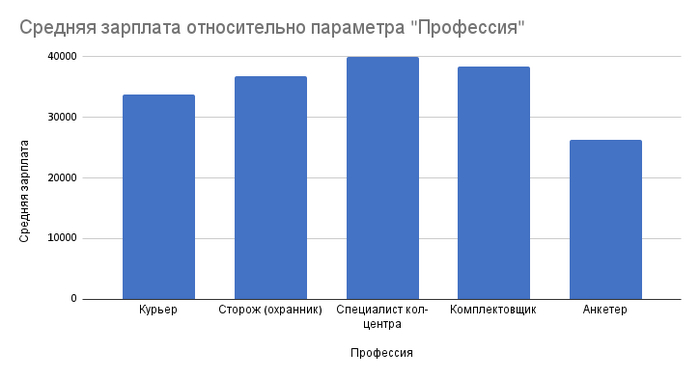 Работа для пенсионеров в Москве и регионах: топ-5 вакансий, статистика