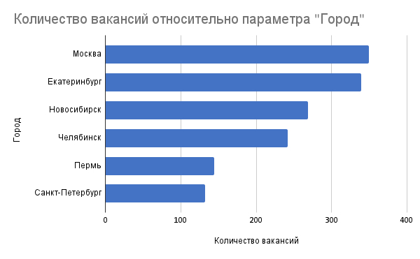 Работа для пенсионеров в Москве и регионах: топ-5 вакансий, статистика