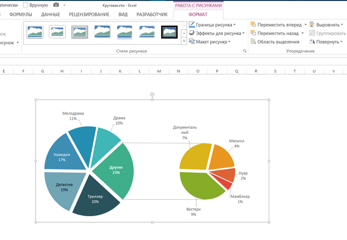 Excel вторичная круговая диаграмма