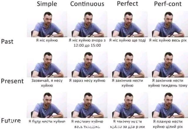 Арестович и английские времена