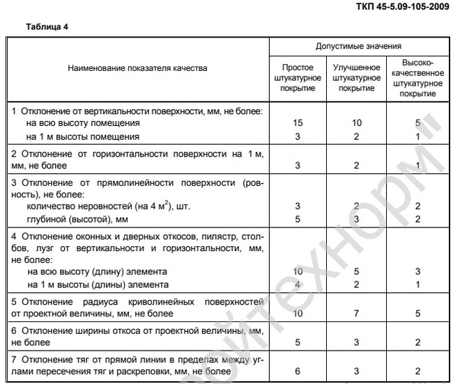 Ремонт штукатурки наружных криволинейных откосов