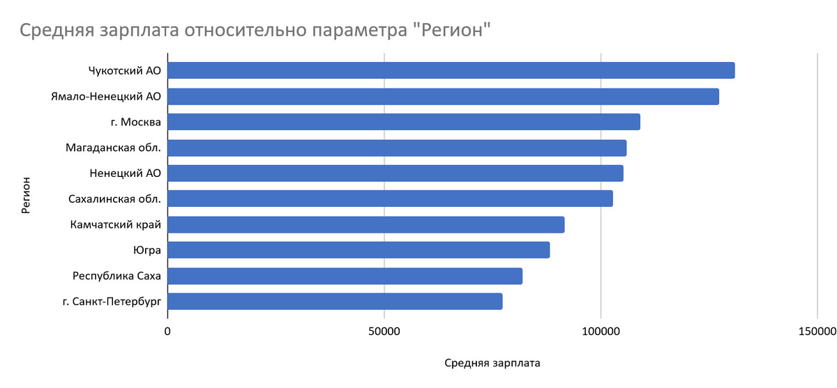 Топ 10 мкк россии