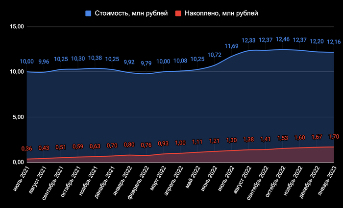 Москва продолжает падать, Сочи в ожидании. Что произошло с ценами на недвижимость в этих городах за месяц? Недвижимость, Москва, Сочи, Квартира, Инвестиции, Длиннопост