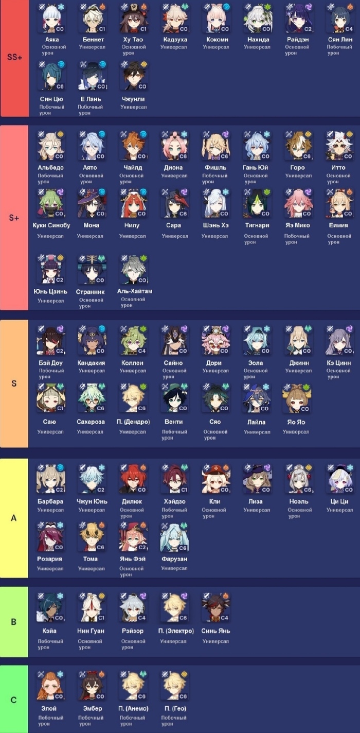    3.4 Genshin Impact, , , , -, Tier list